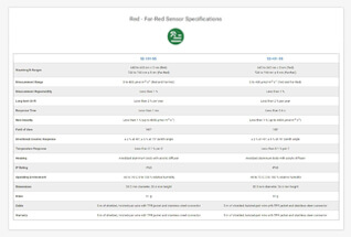 Learn more about red - far-red sensor specifications.