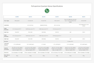 Learn more about the full-spectrum quantum specifications.